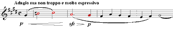 Beethoven, C# Minor String Quartet, bars 1-4 [midi file]